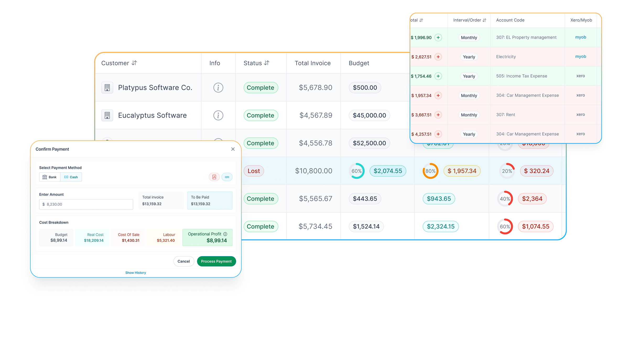 Profitability